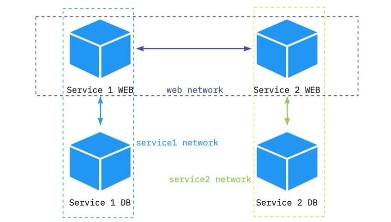 docker-network2.png